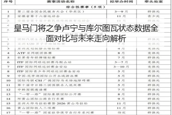 皇马门将之争卢宁与库尔图瓦状态数据全面对比与未来走向解析